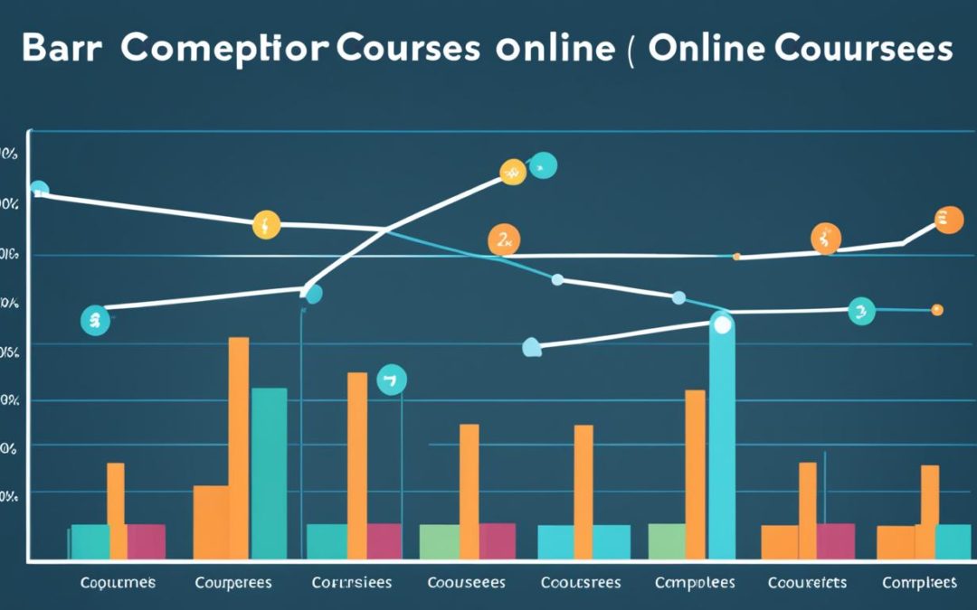 How To Measure Success In Online Learning Programs