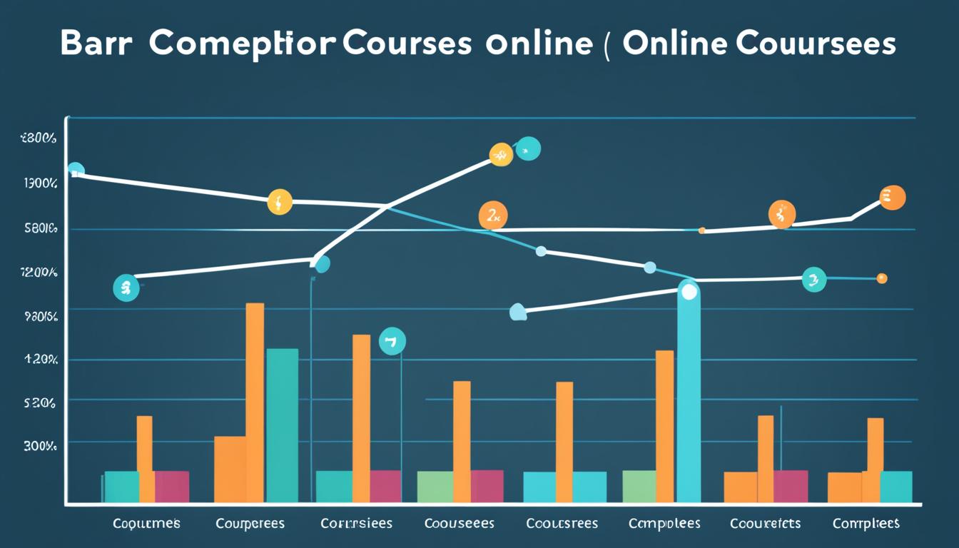 How To Measure Success In Online Learning Programs