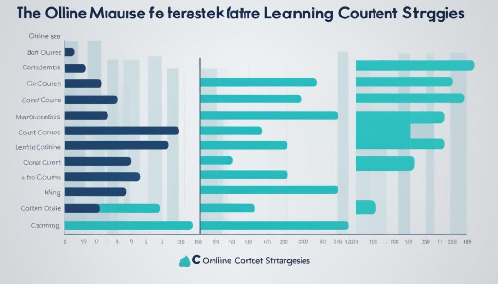 online course statistics