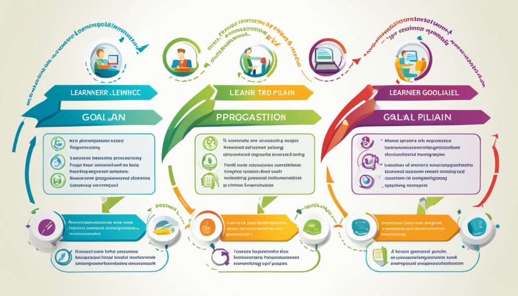 personalized learning plan